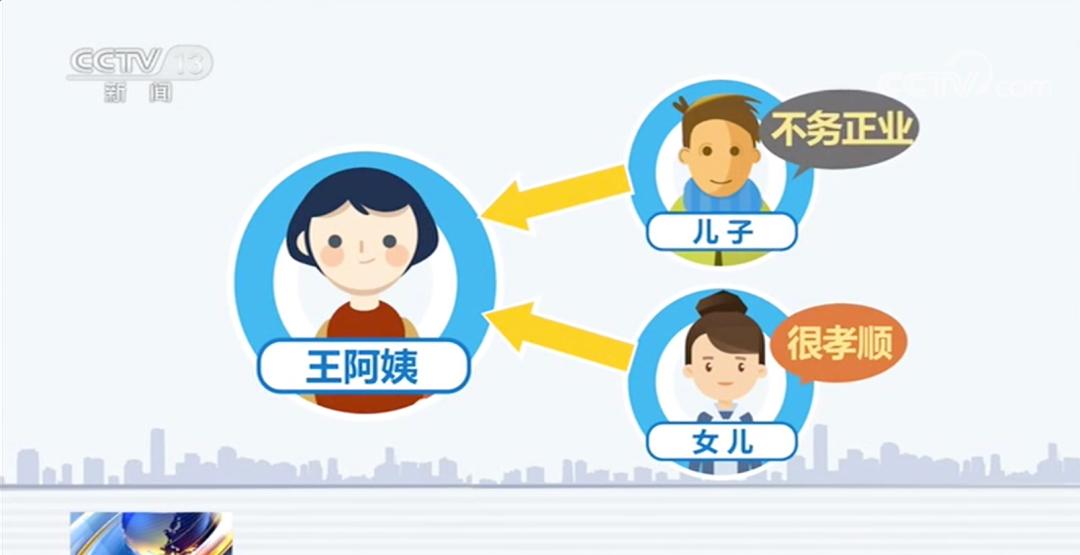 2020继承权新变化 民法典草案公布!独生子女无法继承房产?